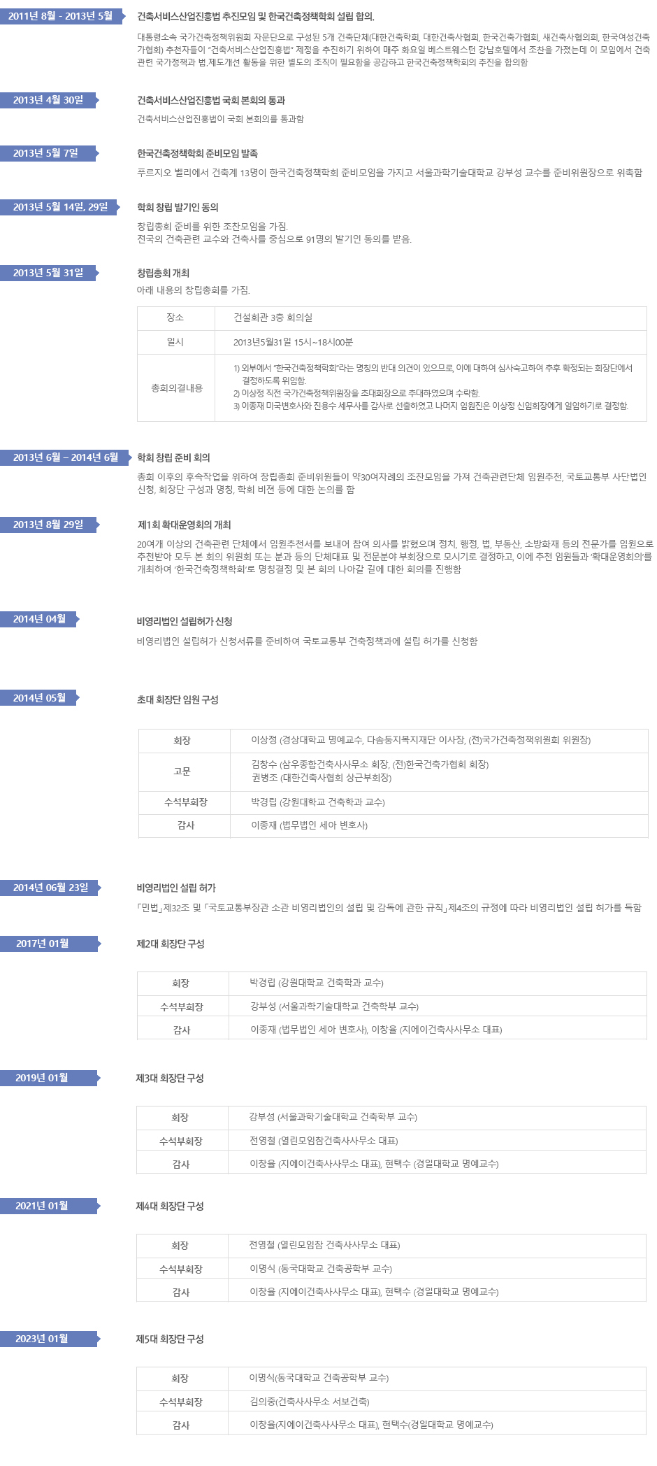 인사말